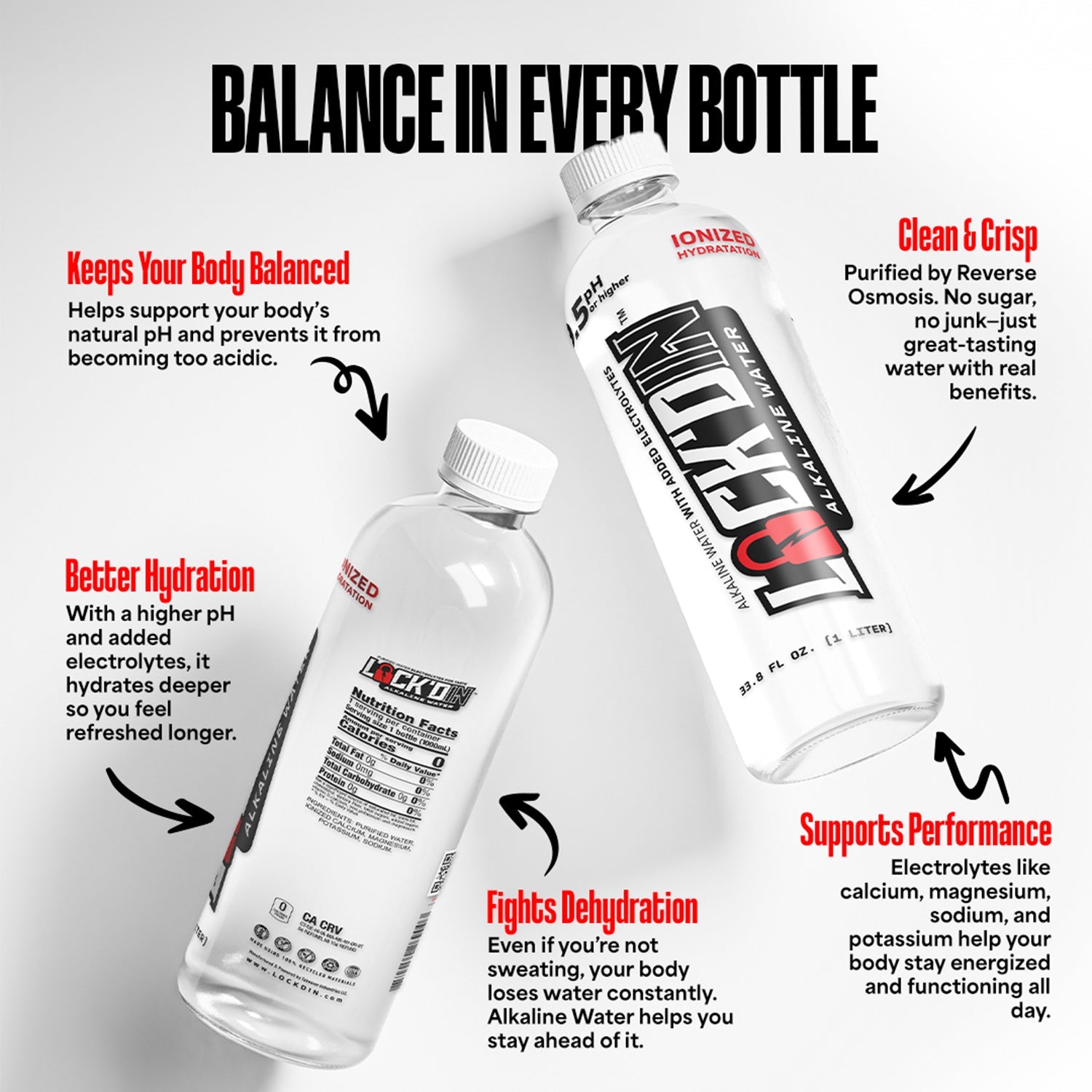 Alkaline Water w/ Electrolytes - LOCK'D IN